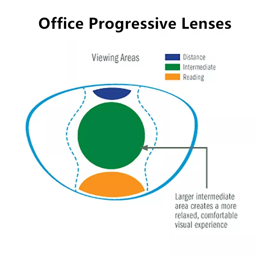 Office Desk Tech Accessories - Chashma Ofis Ilerici Anti Mavi Işın
