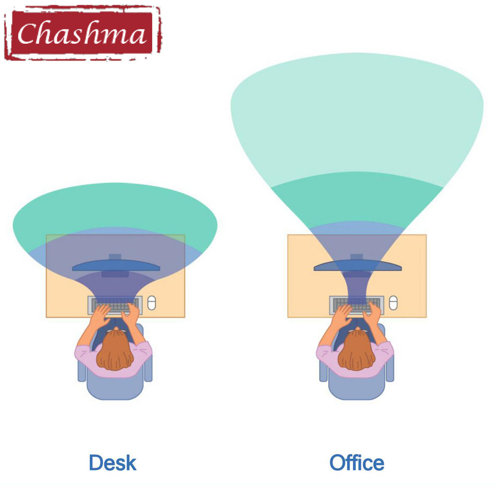 Chashma Ofis Ilerici Anti Mavi - Office Desk Tech Accessories incelemesi ve fiyatı