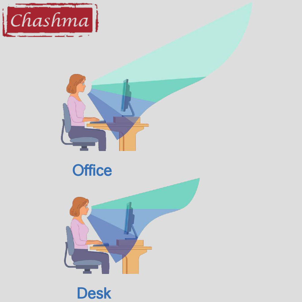 Chashma Ofis Ilerici Anti Mavi - Office Desk Tech Accessories incelemesi ve fiyatı